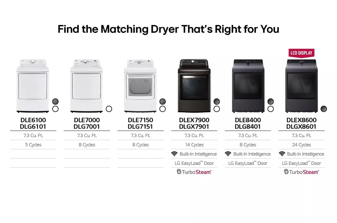 7.3 Cu. Ft. Ultra Large Capacity Rear Control Electric Dryer With Easyload™ Door And Ai Sensing view 4