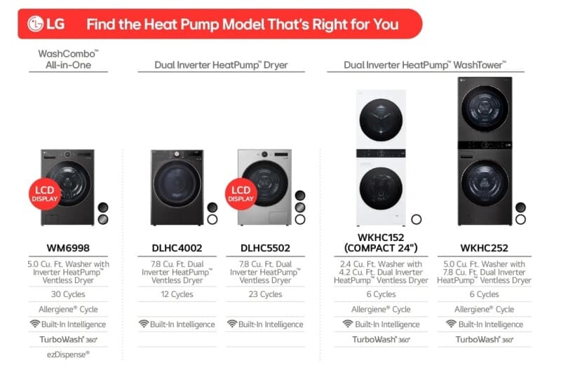 7.8 Cu. Ft. Mega Capacity Smart Front Load Dryer With Dual Inverter Heatpump™ Technology And Inverter Direct Drive Motor System view 4