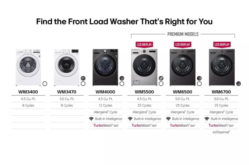 4.5 Cu. Ft. Ultra Large Capacity Front Load Washer - White view 4