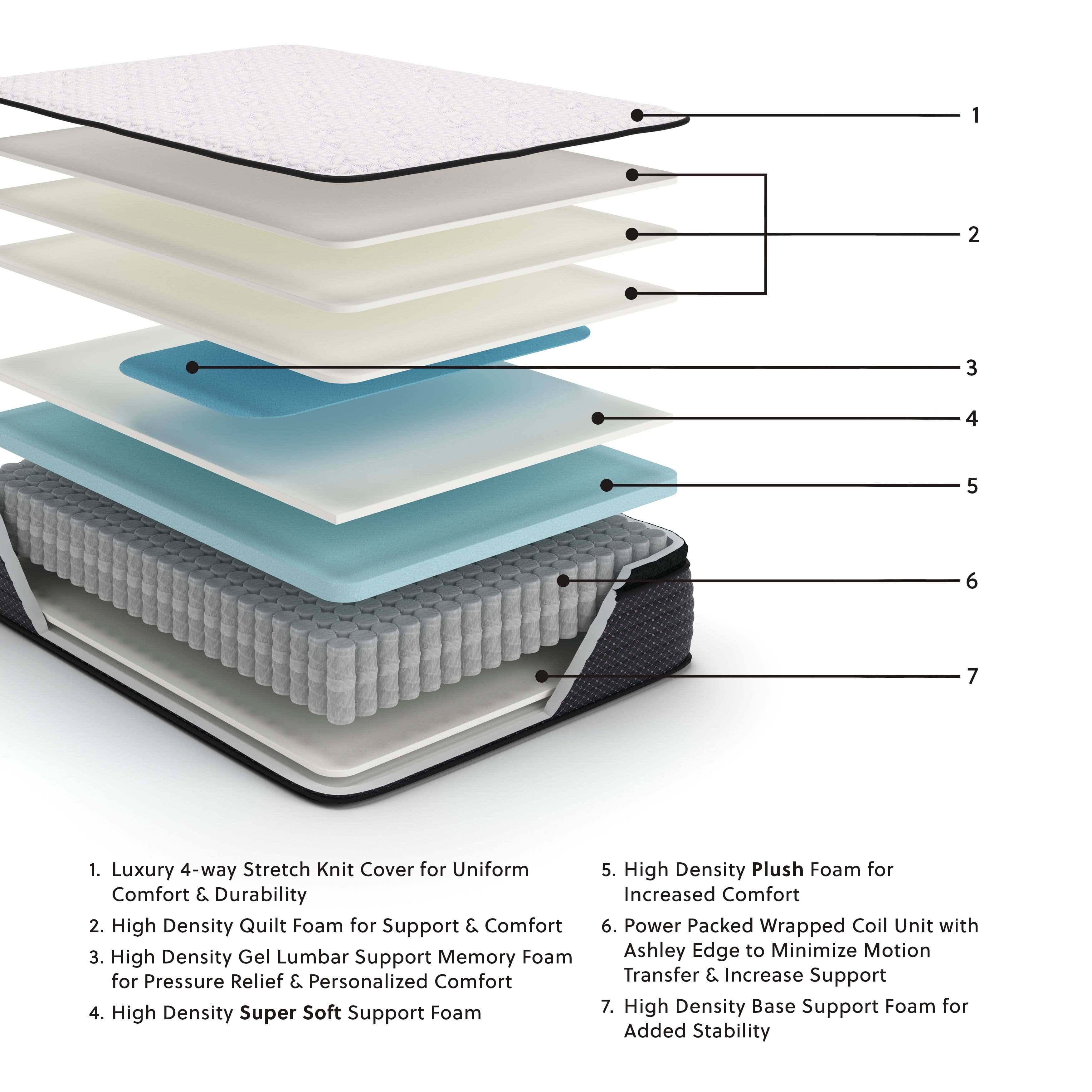 California King Mattress